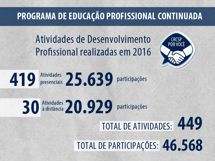 EPC: atividades